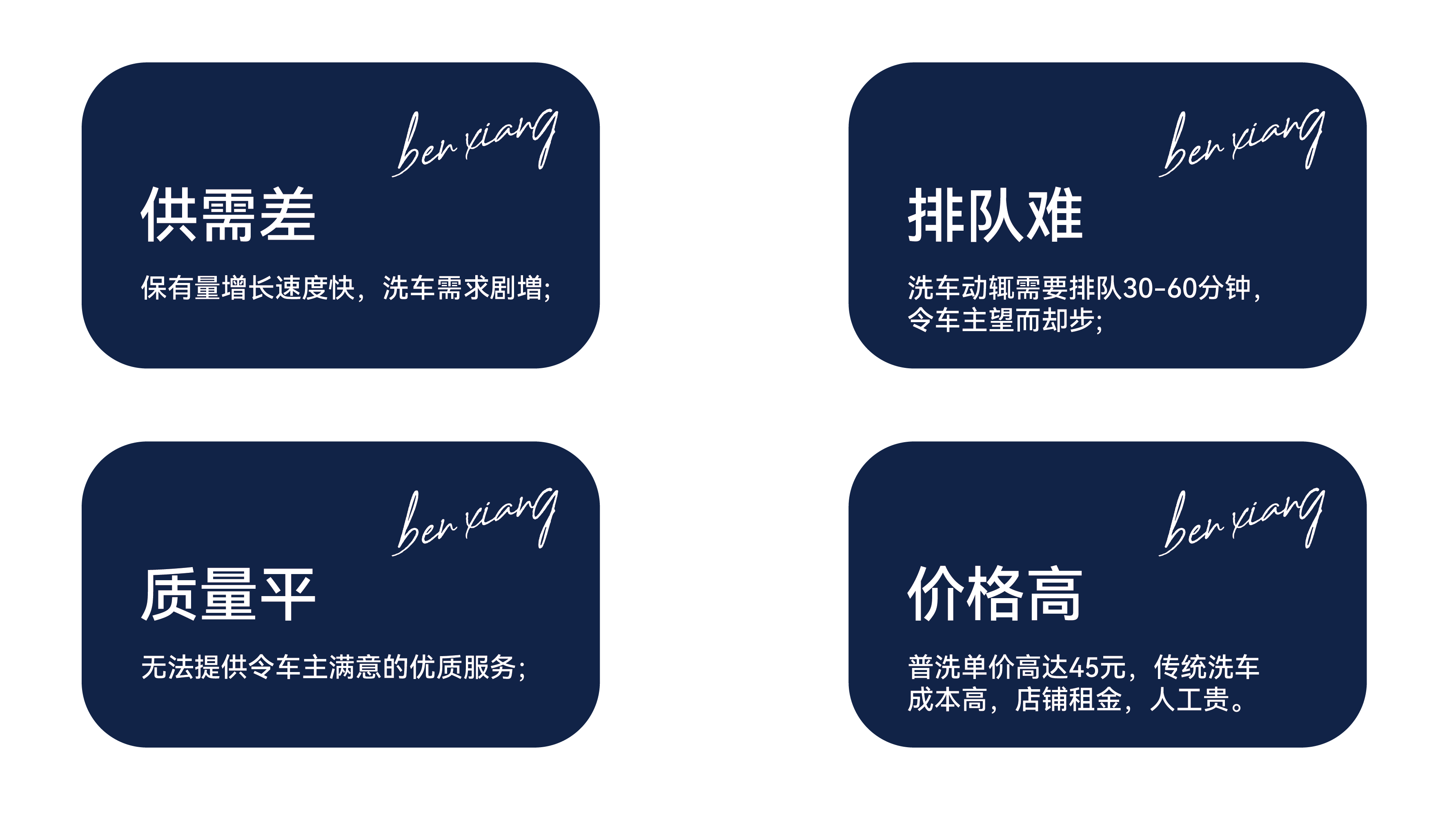 行业痛点