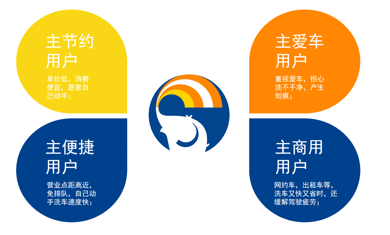 用户覆盖